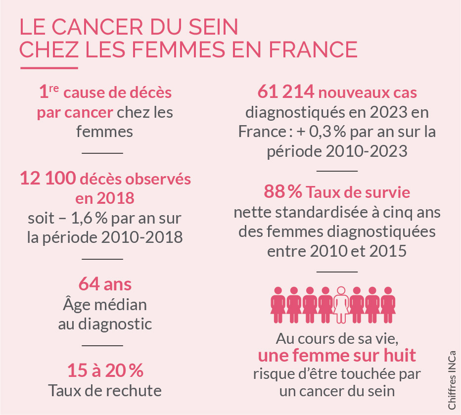 L'institut Curie : Acteur majeur dans la lutte contre le cancer ! 